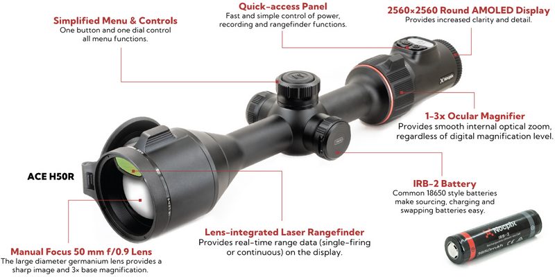 Nocpix ACE H50R visual explanation of main features